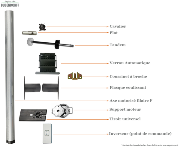 KIT DE MOTORISATION POUR BLOC BAIE DU MARCHE