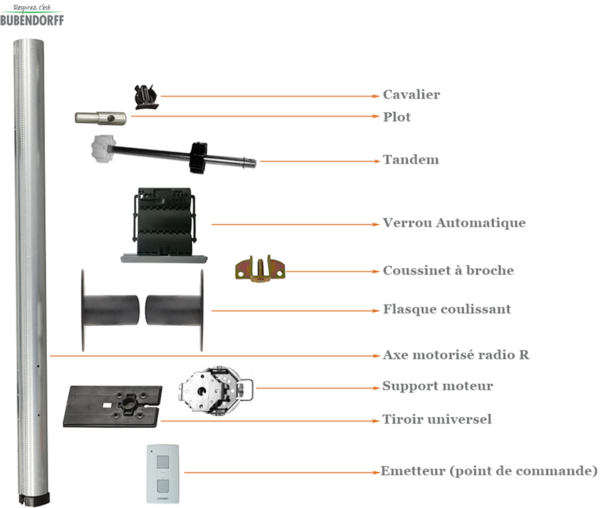 KIT DE MOTORISATION